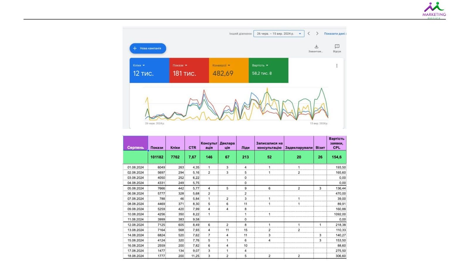 Google Analytics